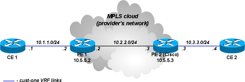 L3vpn-simple.png