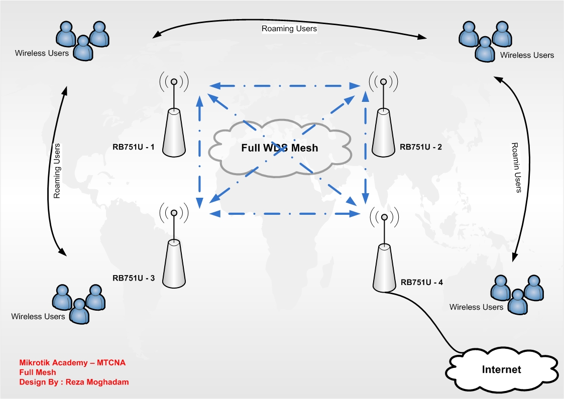 Wireless WDS Mesh Network – …::: ClusterWeb® – Internet Data