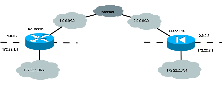 Image:PIX-to-MT-ipsec-1.png