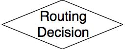 File:Routing decision.JPG