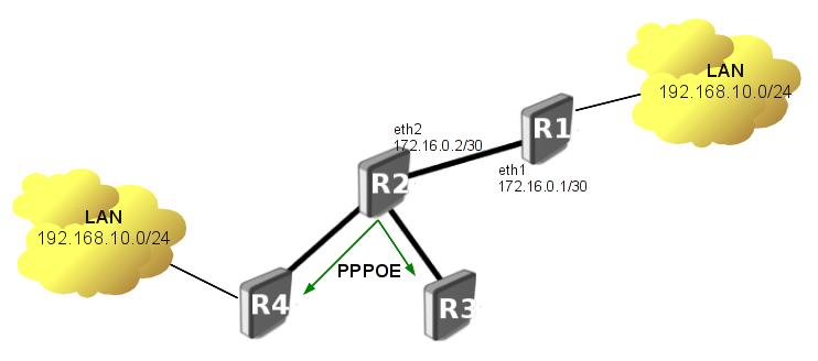 Image:mpls-pppoe-vpls.png