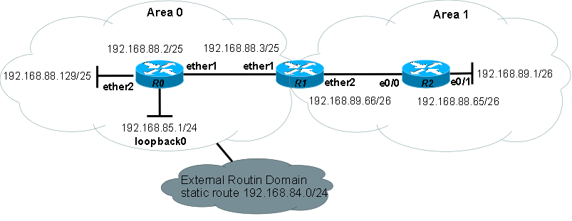 Image:OSPF_summarization_2.png