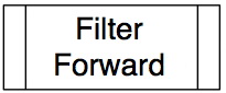 File:Filter forward.jpg