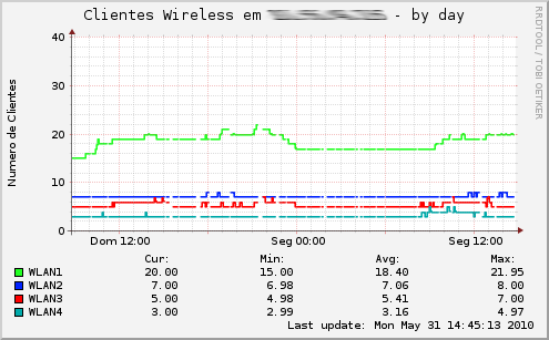 Graph-mkwireless host-day.png