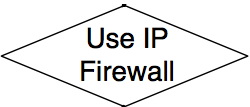 File:Use ip firewall.jpg