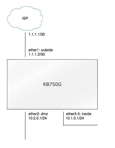 How-to-configure-a-home-router-diagram.png