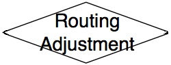 File:Routing adjustment.jpg