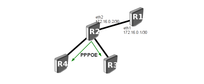 Image:mpls-pppoe-f.png