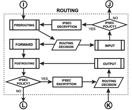 Routing Diagram