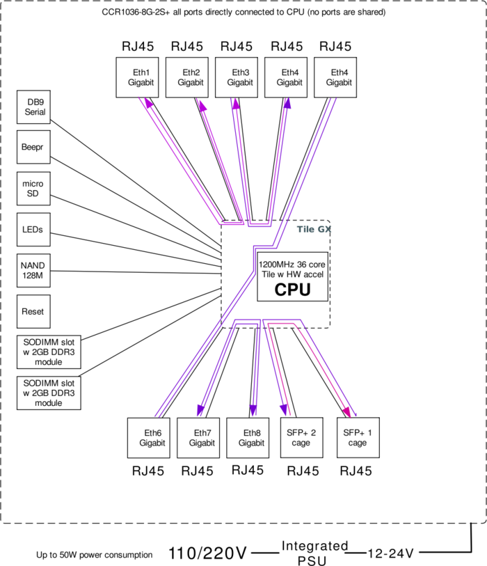 CCR1036-8splus-diagram.png