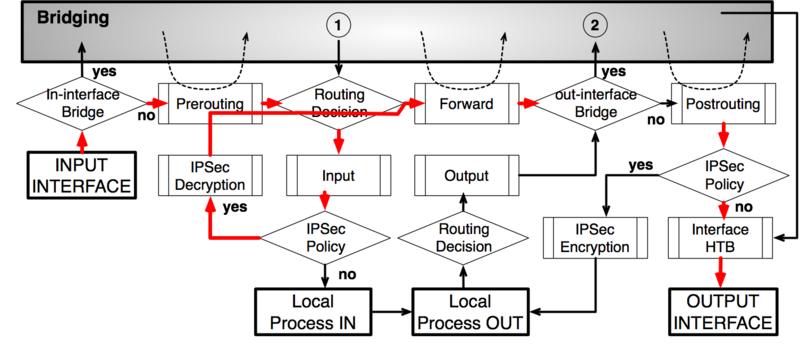 File:Packet Flow Example 5c.png