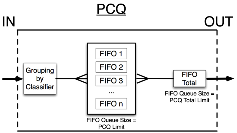 File:PCQ Alg.png