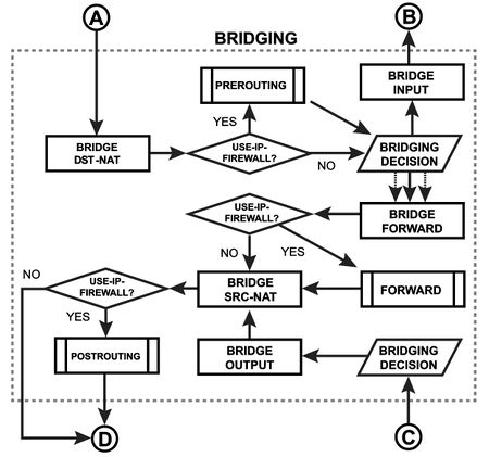 Bridging Diagram