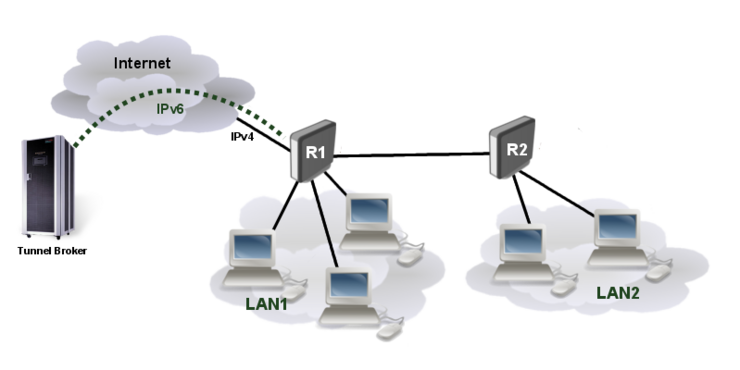 First-IPv6-example.png