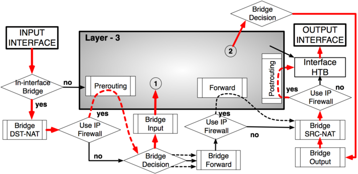 Packet Flow Example 3