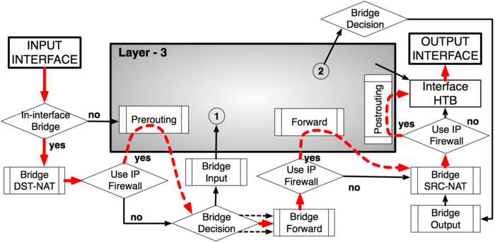 Packet Flow Example 1