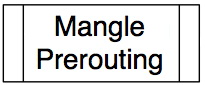 File:Mangle prerouting.jpg