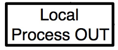 File:Local process- out.jpg