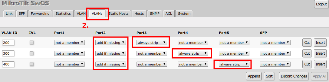 Vlan id что это. SWOS Mikrotik. SWOS.