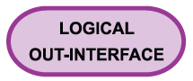 File:Logical out interface.png