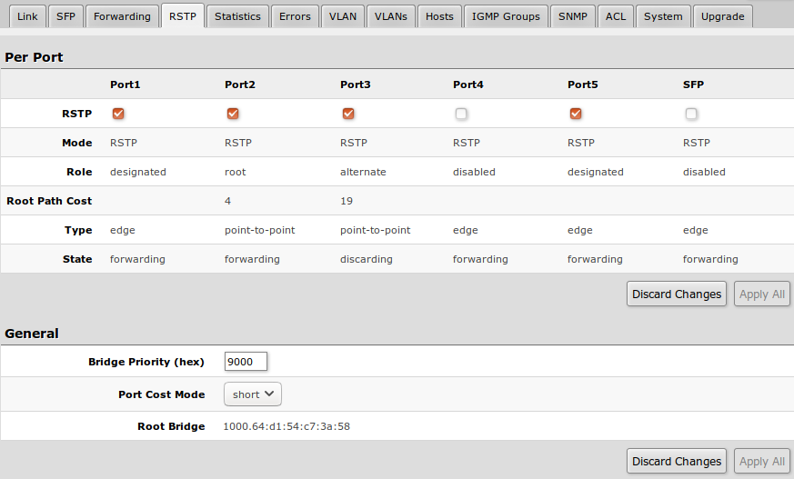 mikrotik swos