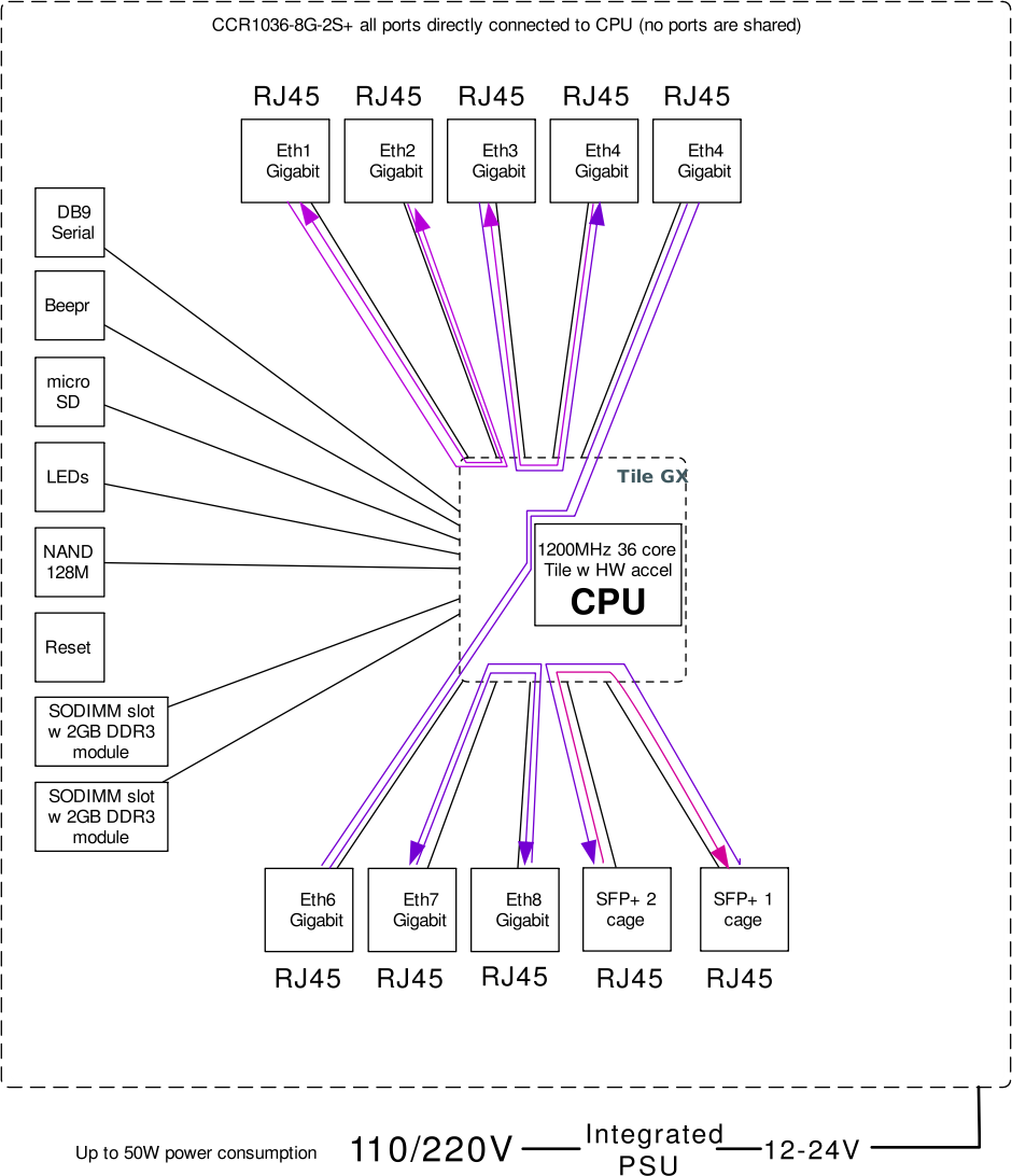 CCR1036-8splus-diagram.png