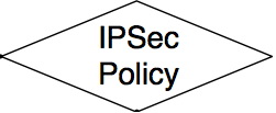 File:IPsec policy.jpg