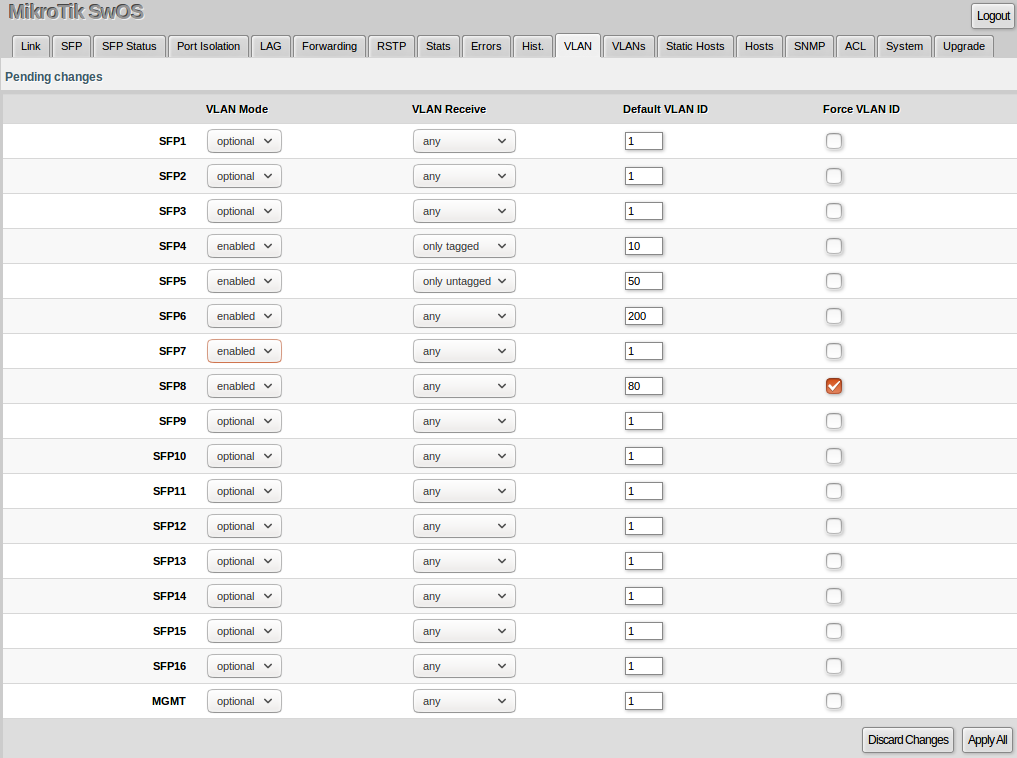 mikrotik swos