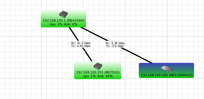 mikrotik routeros upgrade