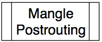 File:Mangle postrouting.jpg