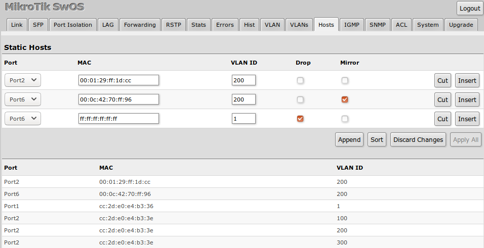 mikrotik swos