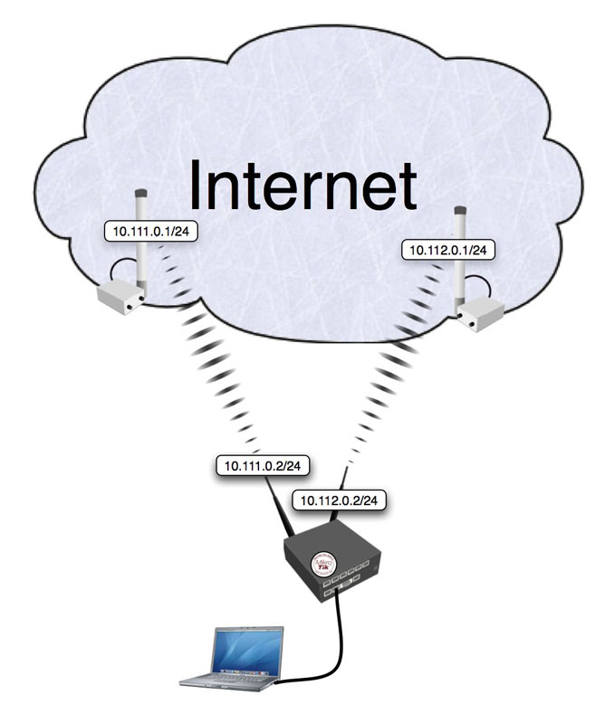 Https mikrotik wiki