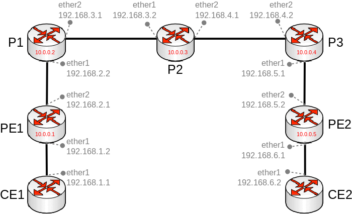 basic network diagram mpls