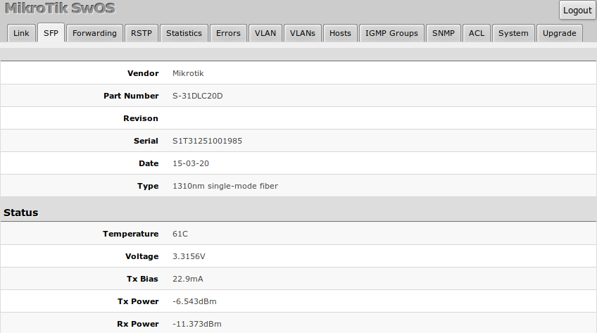 mikrotik swos