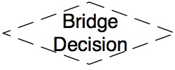 File:Bridge decision.jpg