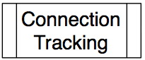 File:Connection tracking.jpg