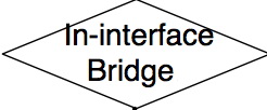 File:In-interface-bridge.jpg