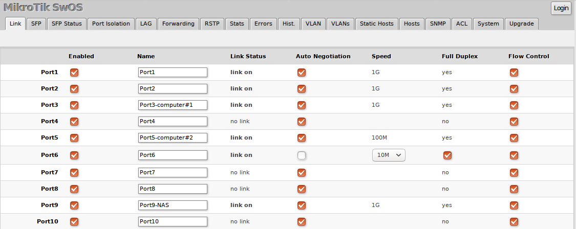 mikrotik swos winbox