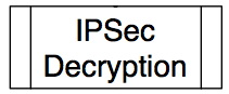 File:IPSec Decryption.jpg