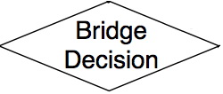 File:Bridge Desicion.jpg
