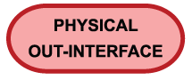 File:Physical out interface.png