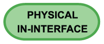 File:Physical in interface.png