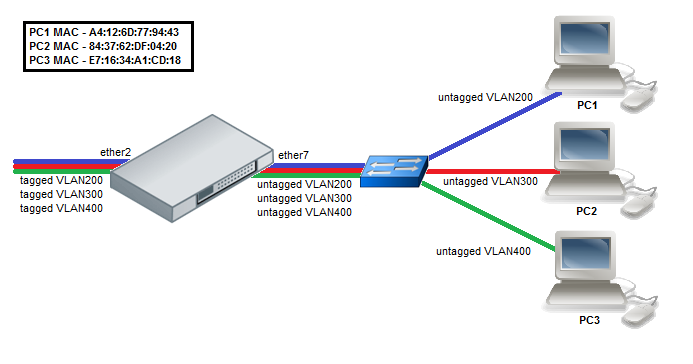 mikrotik router mac address filtering