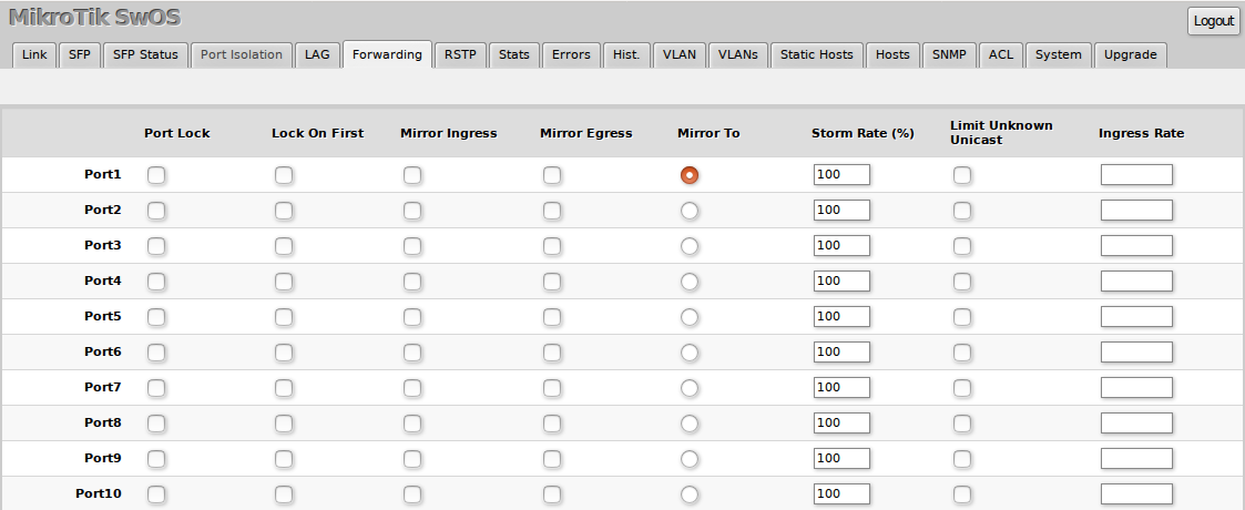 mikrotik switch os