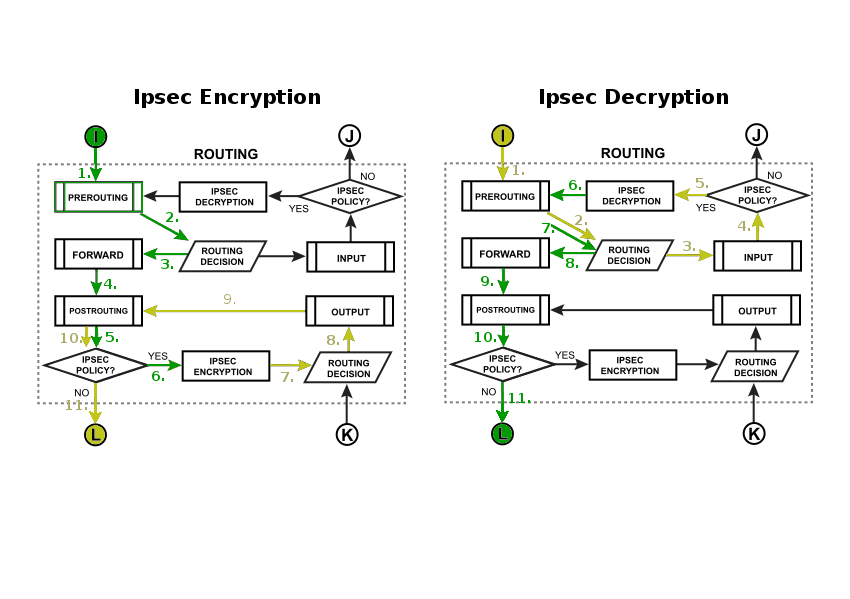 Packet Flow diagram Mikrotik v6. Mikrotik Traffic Flow diagram. Packet Flow diagram Mikrotik v7. Схема прохождения пакетов микротик.