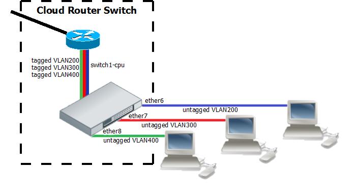 mikrotik switches