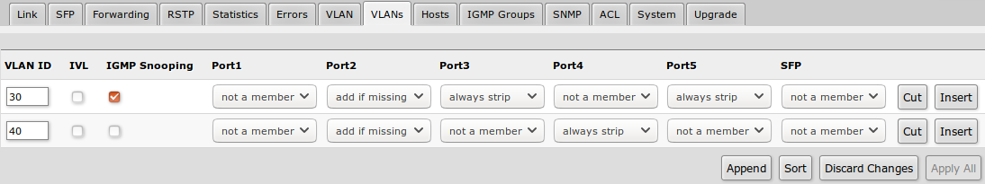 multicast package mikrotik