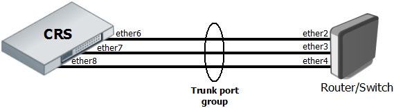 File:Trunking3.png