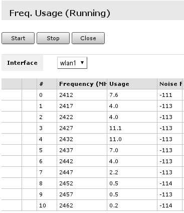 Wifi freq usage.png