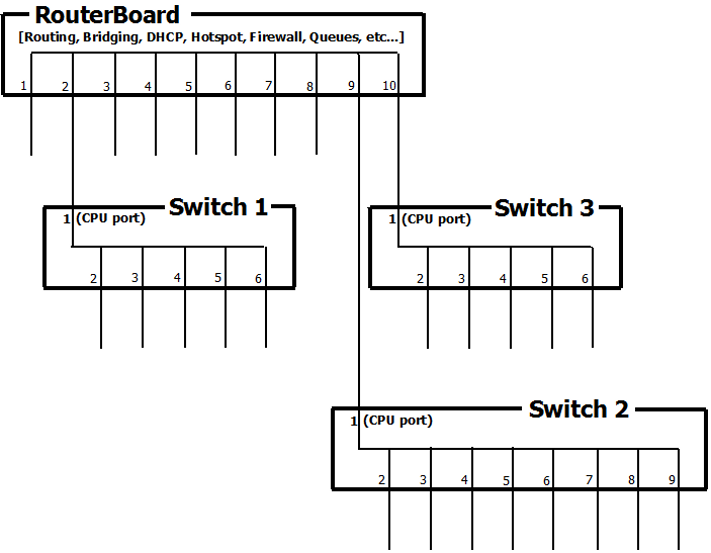 File:Port-switching2.png